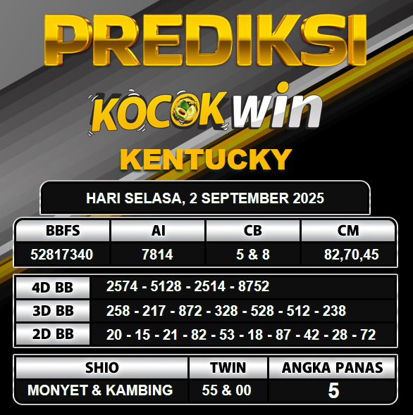 PREDIKSI TOGEL KOCOKWIN