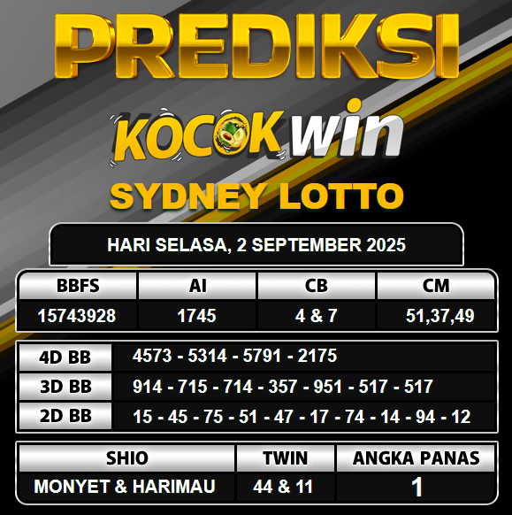 PREDIKSI TOGEL KOCOKWIN