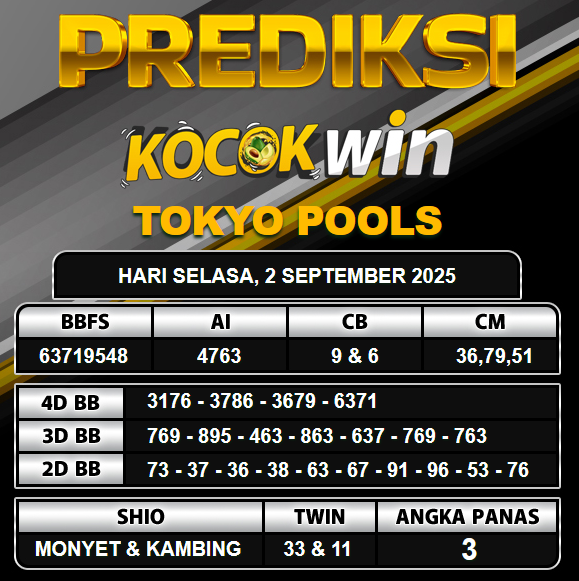 PREDIKSI TOGEL KOCOKWIN