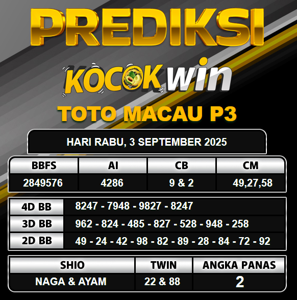 PREDIKSI TOGEL KOCOKWIN
