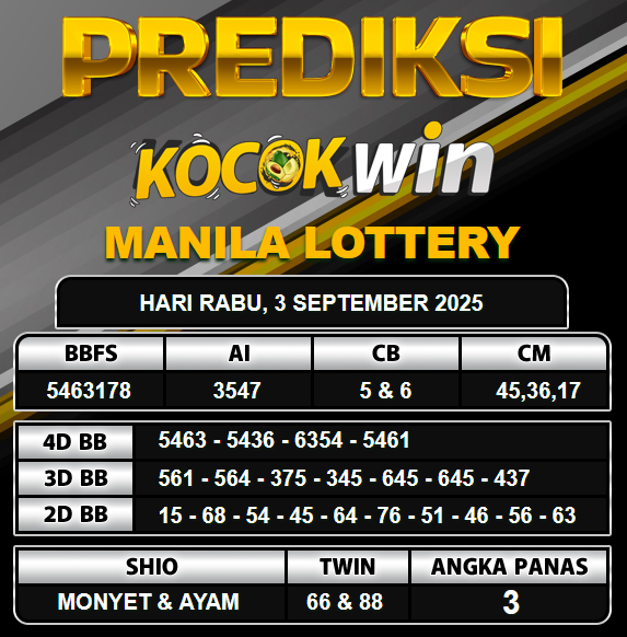 PREDIKSI TOGEL KOCOKWIN