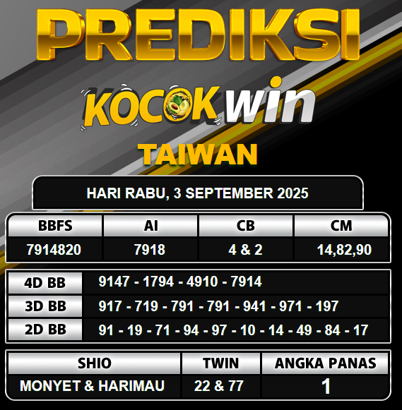 PREDIKSI TOGEL KOCOKWIN