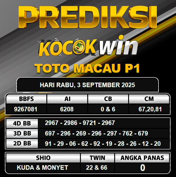 PREDIKSI TOGEL KOCOKWIN