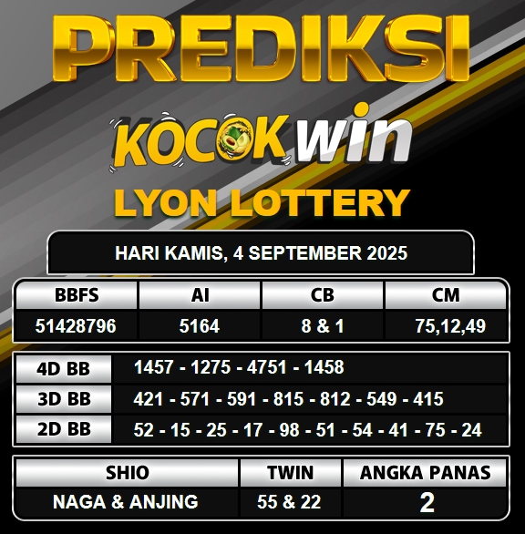 PREDIKSI TOGEL KOCOKWIN