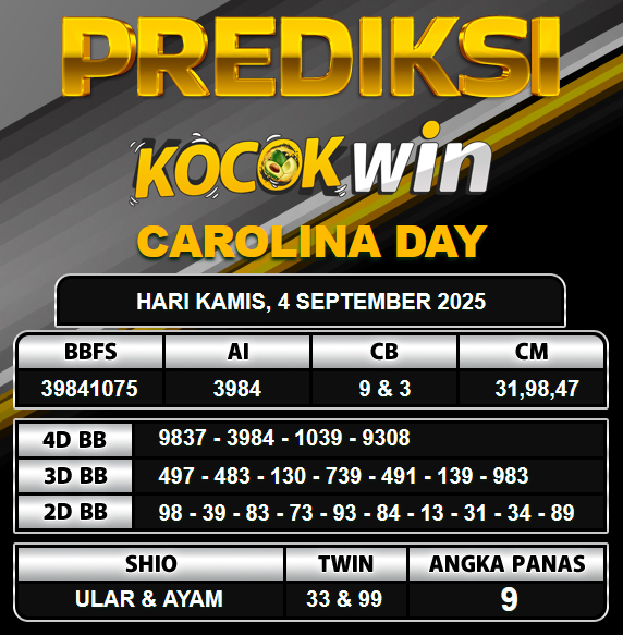 PREDIKSI TOGEL KOCOKWIN
