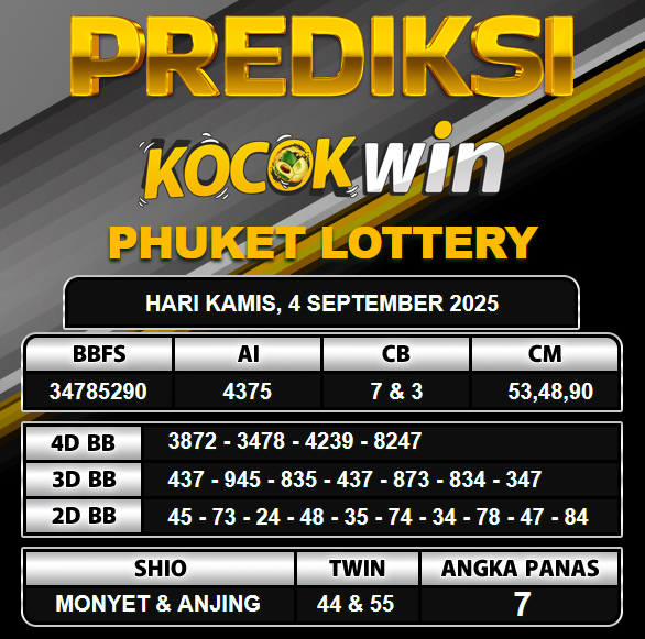 PREDIKSI TOGEL KOCOKWIN