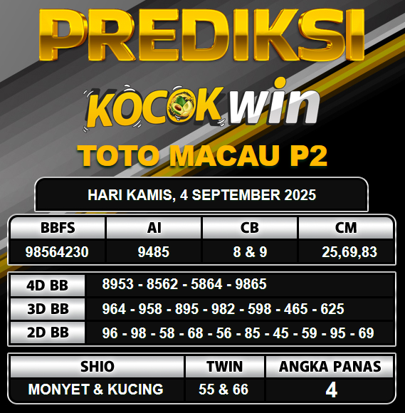 PREDIKSI TOGEL KOCOKWIN