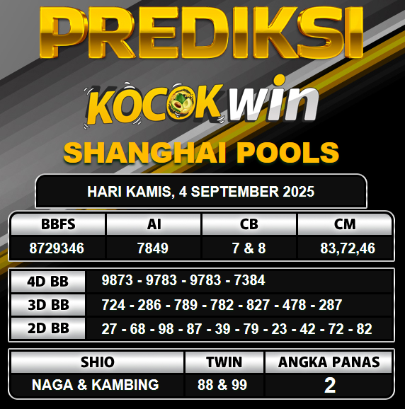 PREDIKSI TOGEL KOCOKWIN