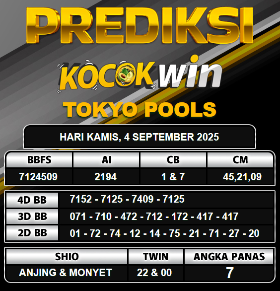 PREDIKSI TOGEL KOCOKWIN