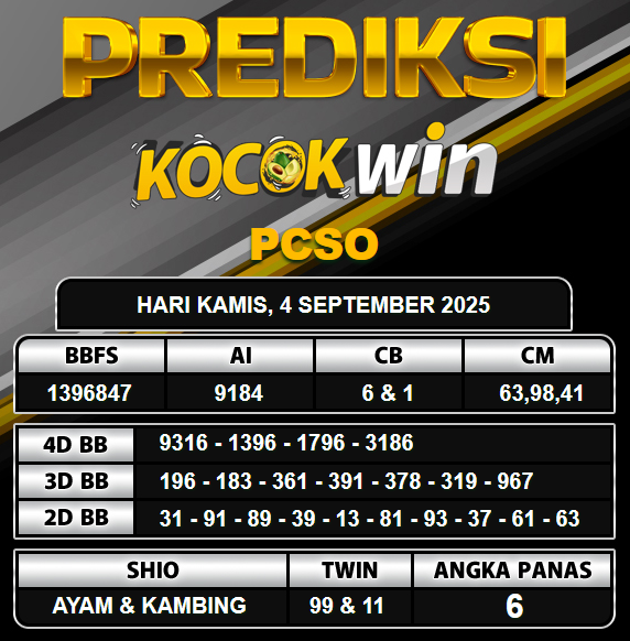 PREDIKSI TOGEL KOCOKWIN