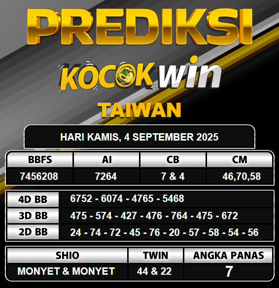 PREDIKSI TOGEL KOCOKWIN