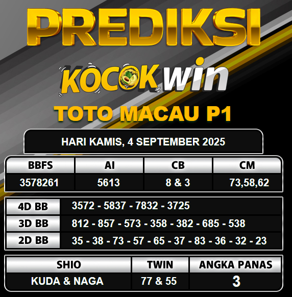 PREDIKSI TOGEL KOCOKWIN