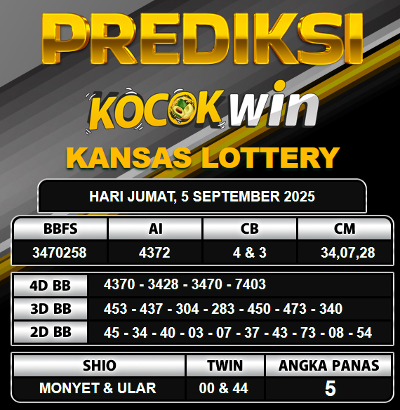 PREDIKSI TOGEL KOCOKWIN