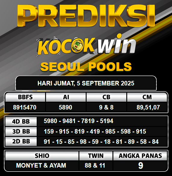 PREDIKSI TOGEL KOCOKWIN
