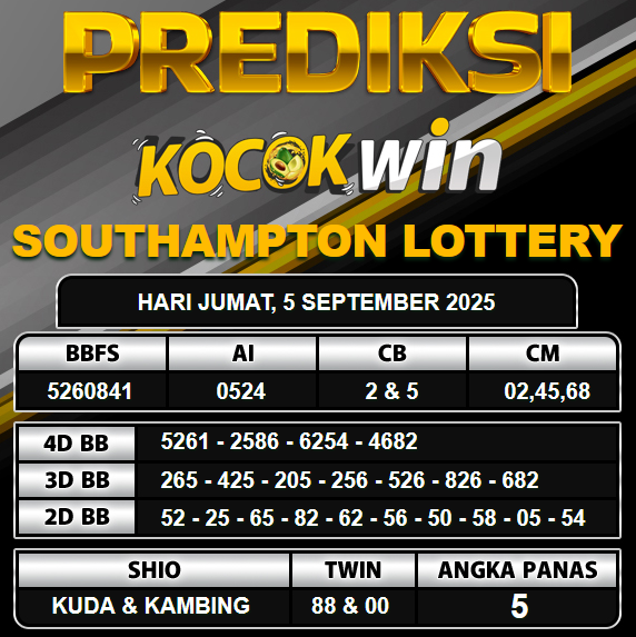 PREDIKSI TOGEL KOCOKWIN