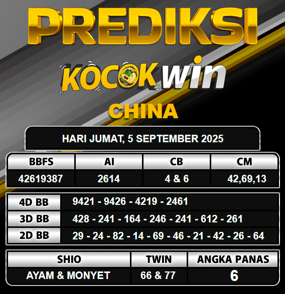 PREDIKSI TOGEL KOCOKWIN