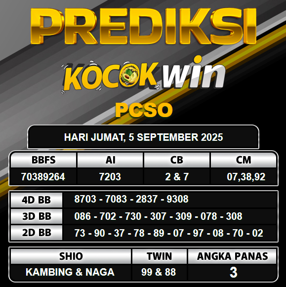 PREDIKSI TOGEL KOCOKWIN