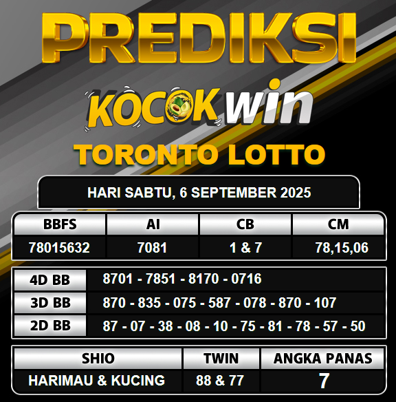 PREDIKSI TOGEL KOCOKWIN
