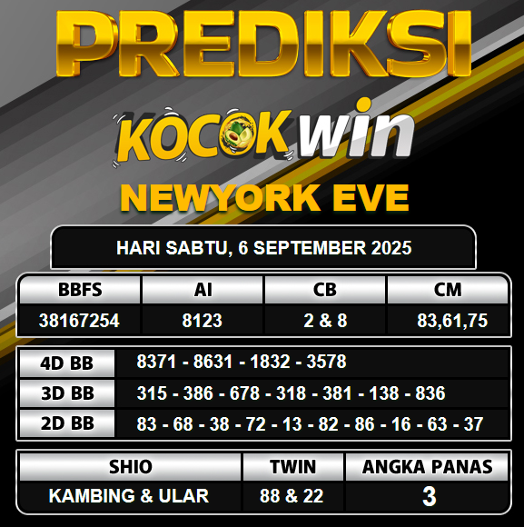 PREDIKSI TOGEL KOCOKWIN
