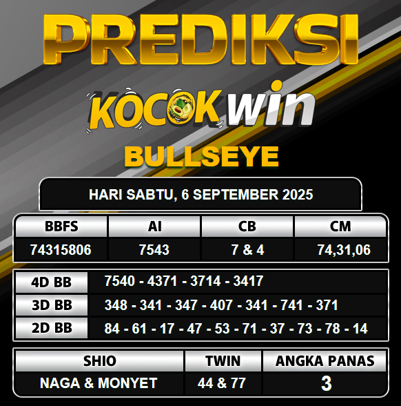 PREDIKSI TOGEL KOCOKWIN
