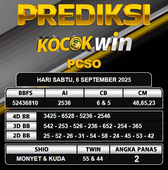 PREDIKSI TOGEL KOCOKWIN