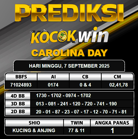 PREDIKSI TOGEL KOCOKWIN