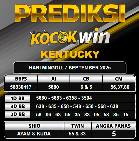 PREDIKSI TOGEL KOCOKWIN
