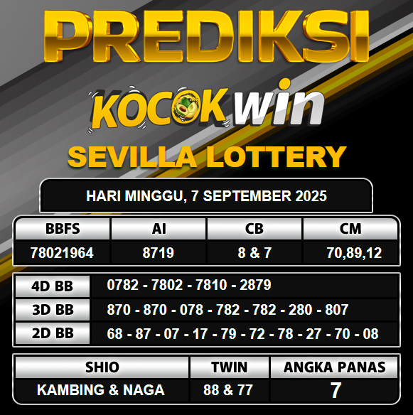 PREDIKSI TOGEL KOCOKWIN