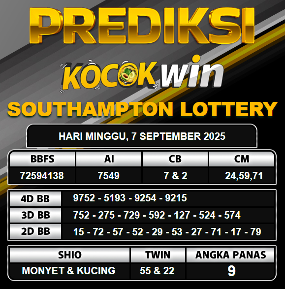 PREDIKSI TOGEL KOCOKWIN
