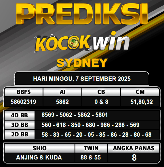 PREDIKSI TOGEL KOCOKWIN