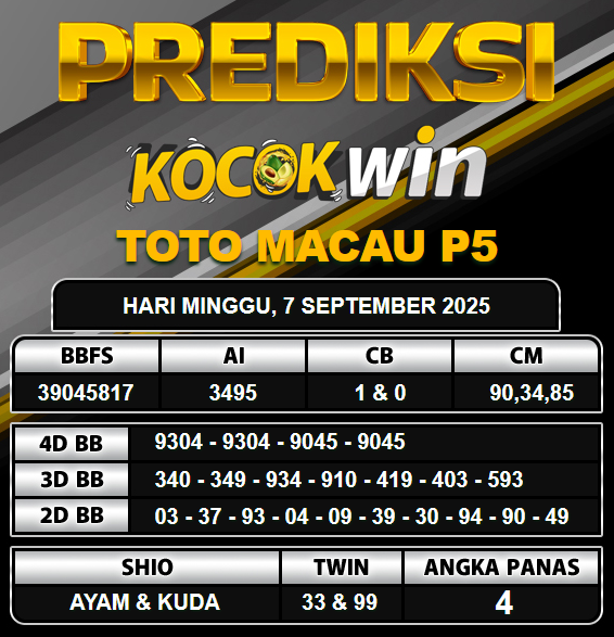 PREDIKSI TOGEL KOCOKWIN