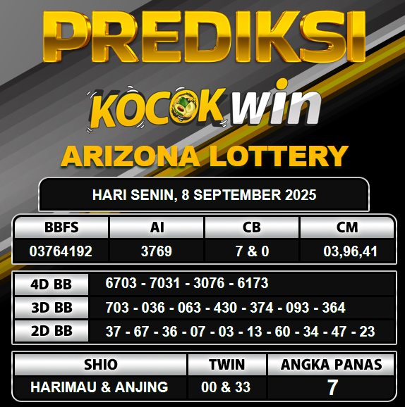 PREDIKSI TOGEL KOCOKWIN