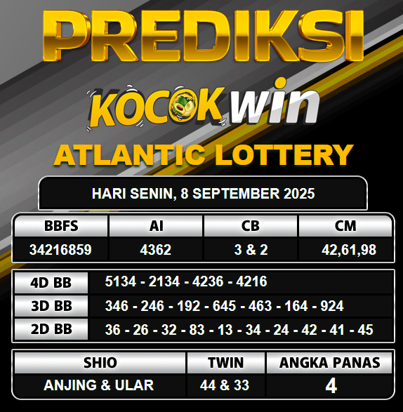 PREDIKSI TOGEL KOCOKWIN