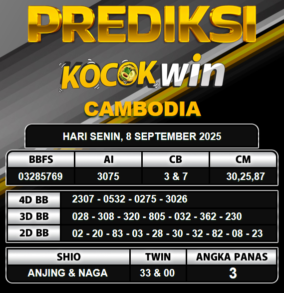 PREDIKSI TOGEL KOCOKWIN