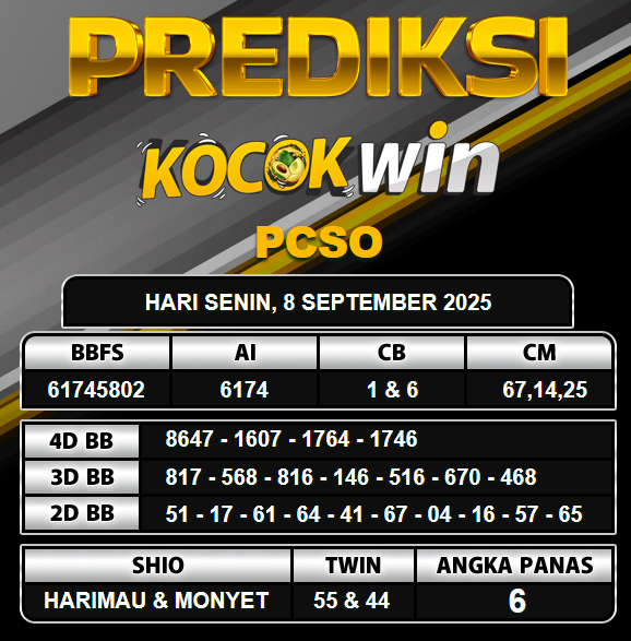 PREDIKSI TOGEL KOCOKWIN