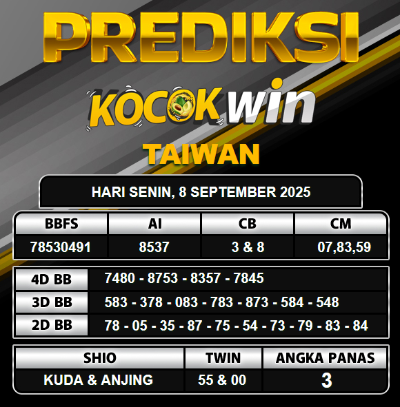 PREDIKSI TOGEL KOCOKWIN