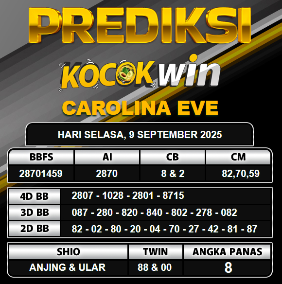 PREDIKSI TOGEL KOCOKWIN
