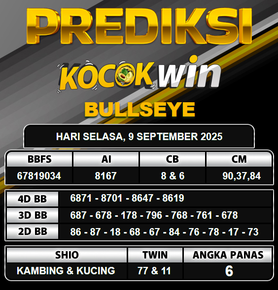 PREDIKSI TOGEL KOCOKWIN