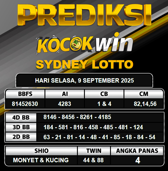 PREDIKSI TOGEL KOCOKWIN