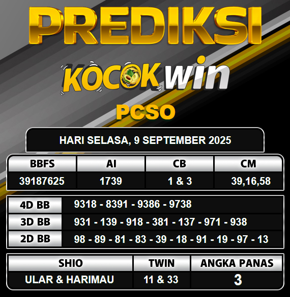 PREDIKSI TOGEL KOCOKWIN