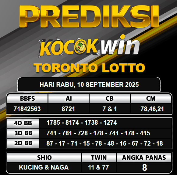 PREDIKSI TOGEL KOCOKWIN