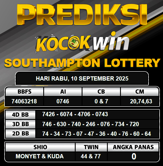 PREDIKSI TOGEL KOCOKWIN