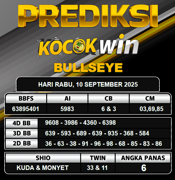 PREDIKSI TOGEL KOCOKWIN