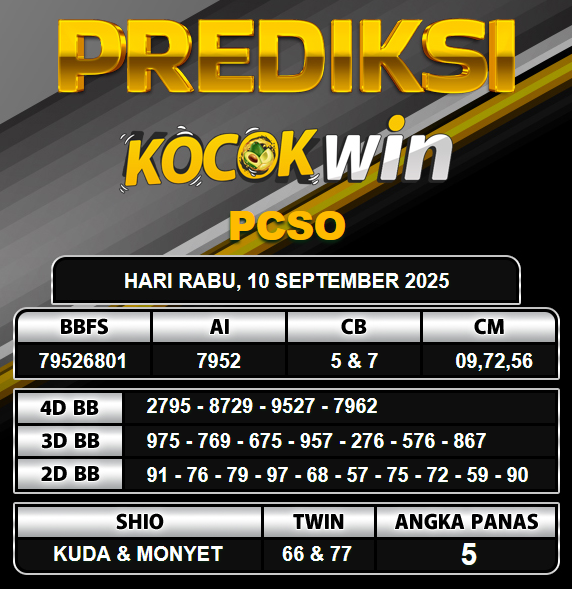 PREDIKSI TOGEL KOCOKWIN