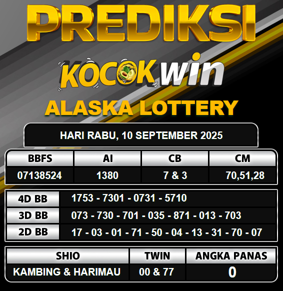 PREDIKSI TOGEL KOCOKWIN