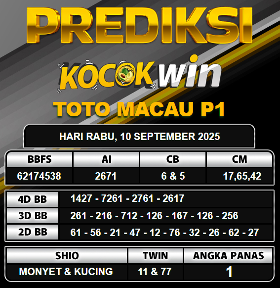 PREDIKSI TOGEL KOCOKWIN
