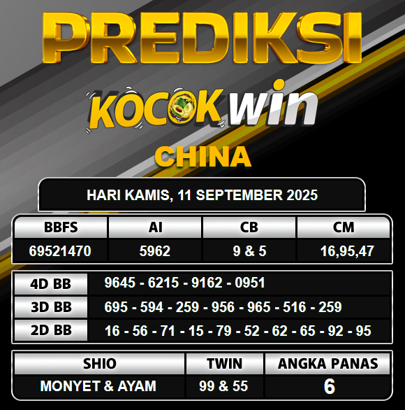 PREDIKSI TOGEL KOCOKWIN