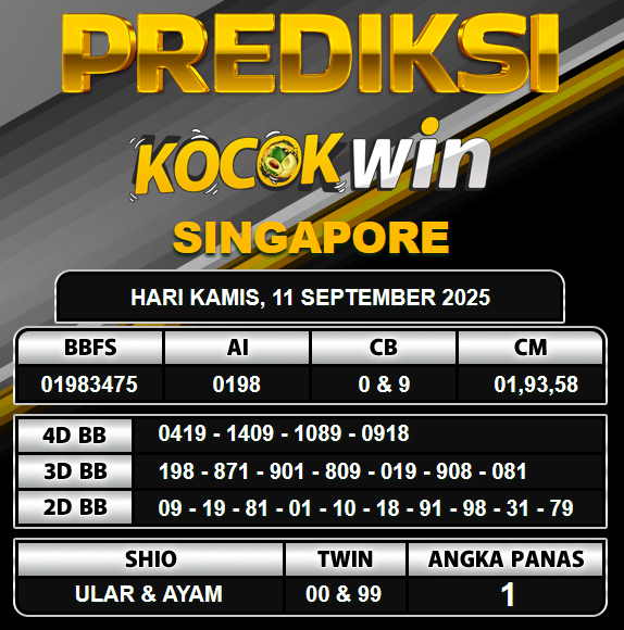 PREDIKSI TOGEL KOCOKWIN