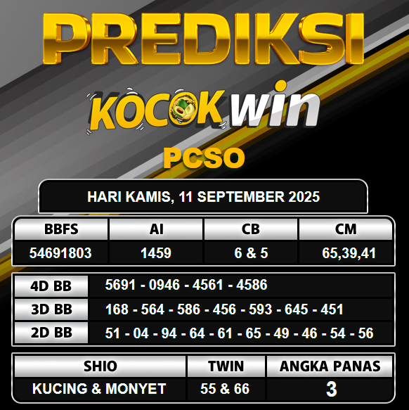 PREDIKSI TOGEL KOCOKWIN