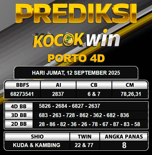 PREDIKSI TOGEL KOCOKWIN